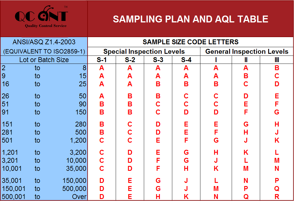 Inspection Standards QCANT™ Provide Innovative Quality Control